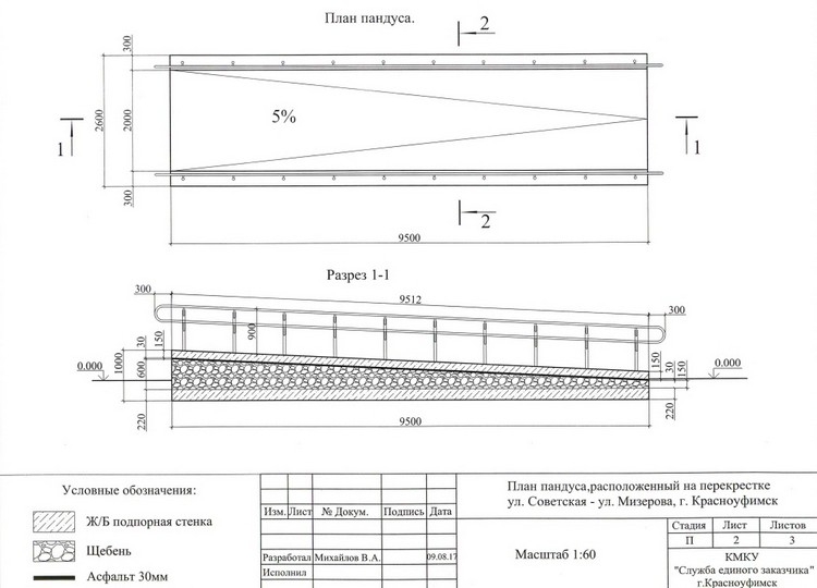 Уклон пандуса на чертеже