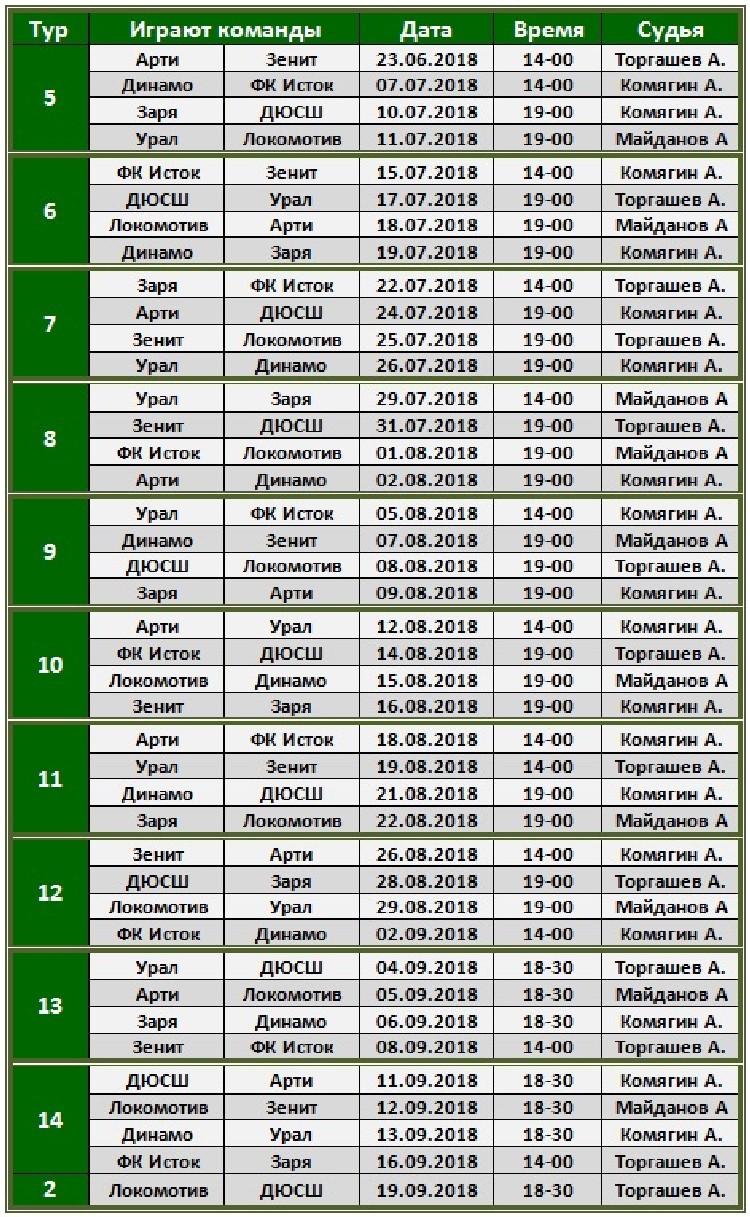 Чемпионат ГО Красноуфимск по футболу 2018. Таблица результатов и положение  команд после первого круга. Красноуфимск Онлайн