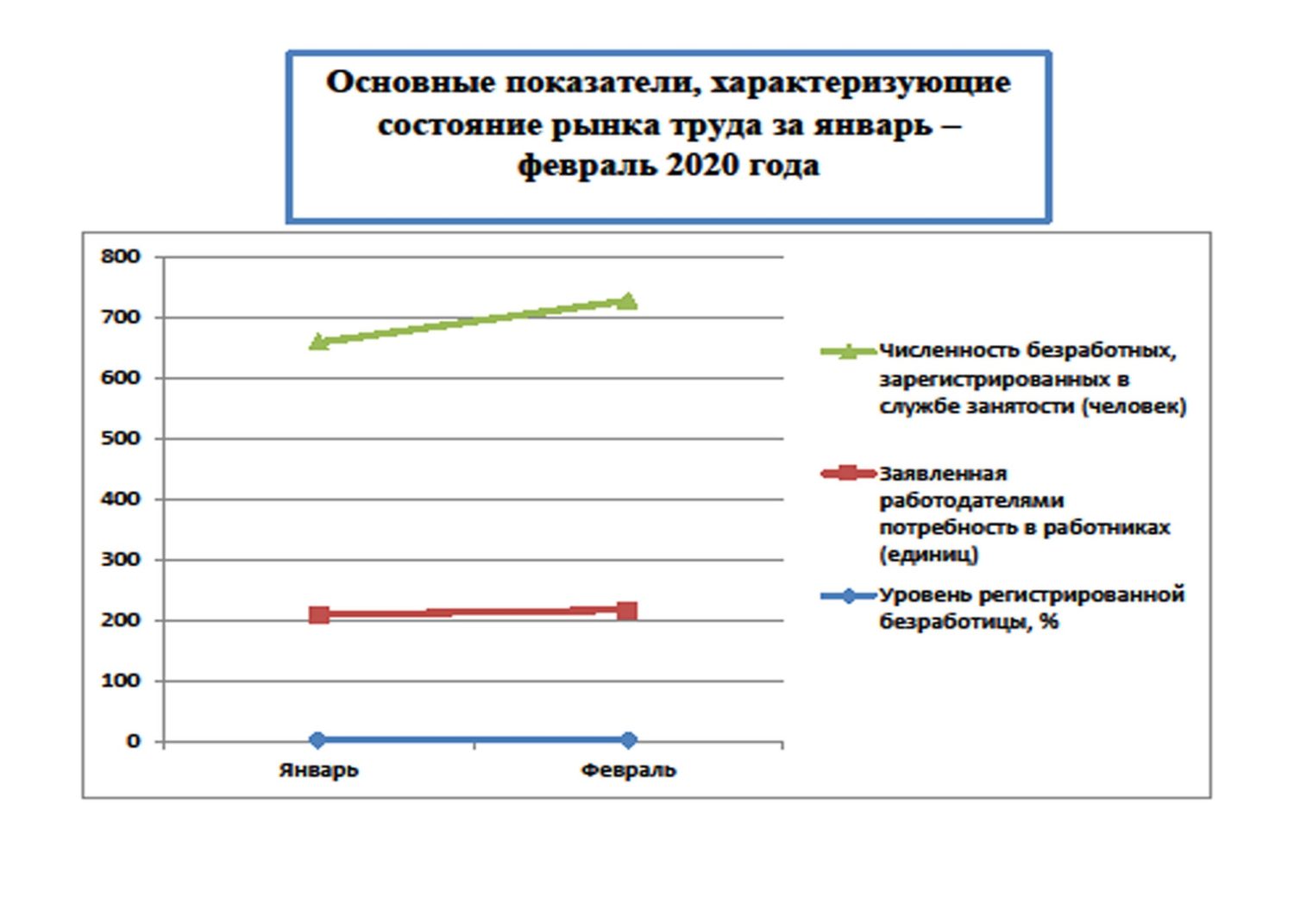 Уровень безработицы является важным показателем экономического развития страны план