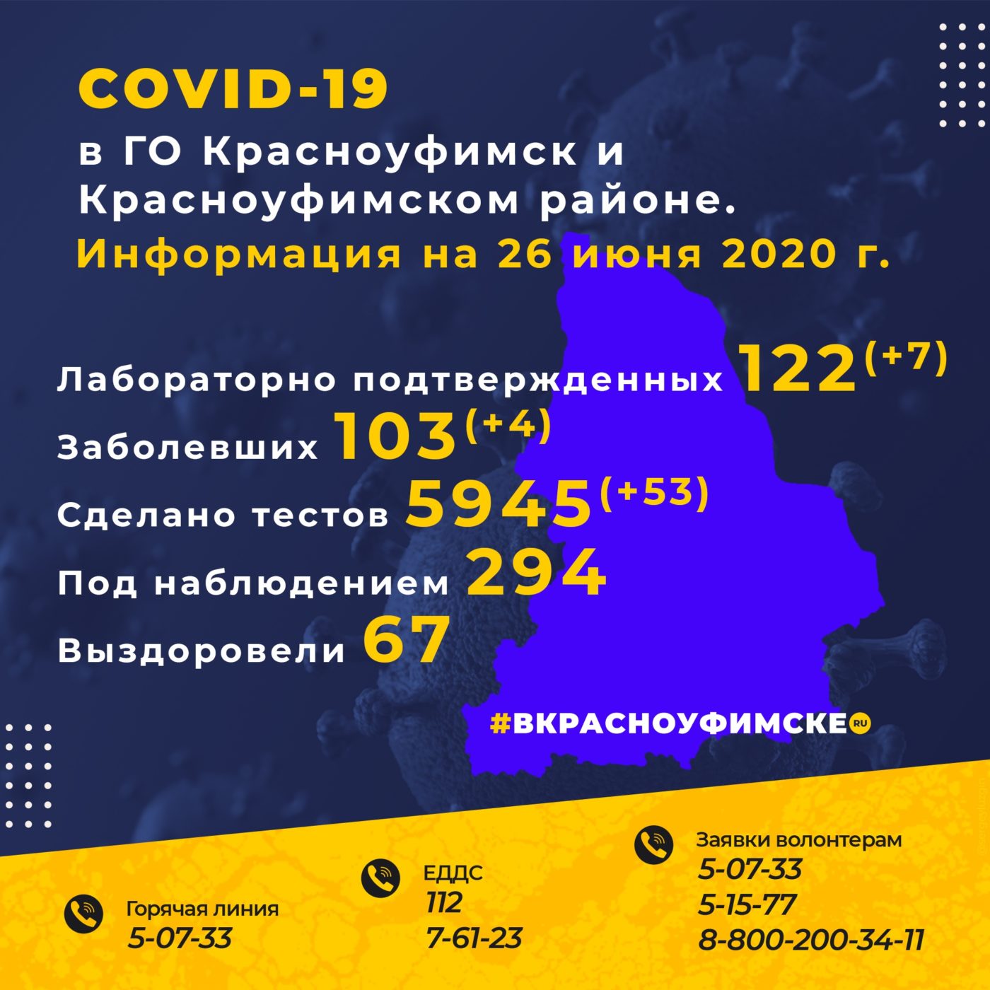 7 новых случаев заболеваний COVID-19 зарегистрировано за сутки Красноуфимск  Онлайн