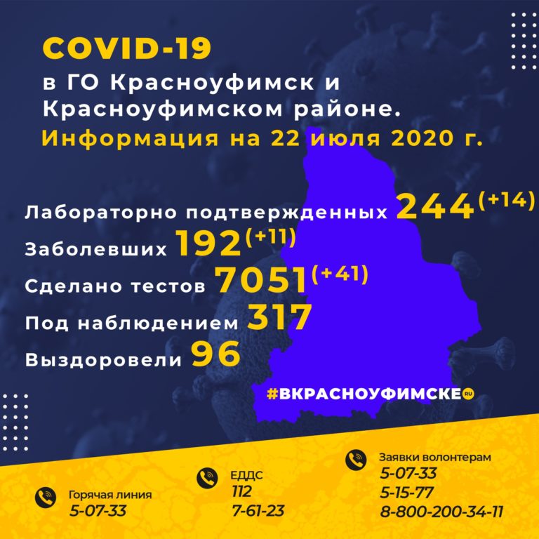 Погода в красноуфимске на июнь 2024