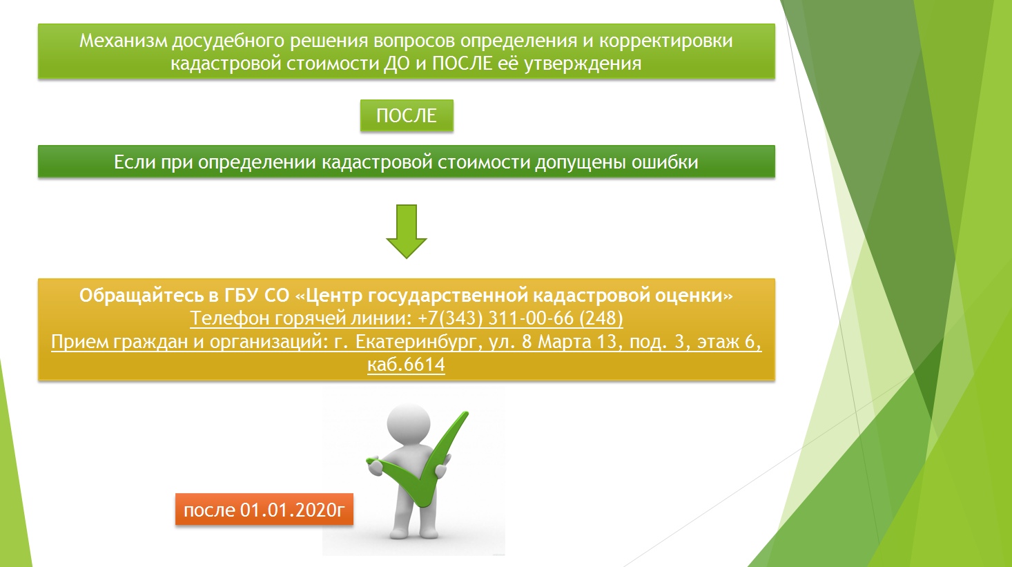 Обжалование Кадастровой Стоимости В 2025 Году