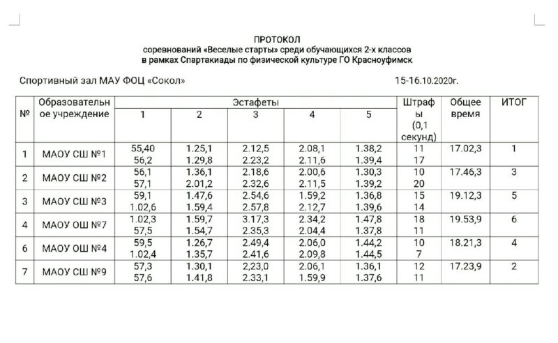 Протокол соревнований веселые старты образец