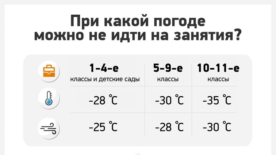 Погода в красноуфимске на 10. При какой температуре можно не ходить в школу. При какой температуре ходить в школу. При какой температуре нельзя ходить в школу. При какой температуре не идут в школу.