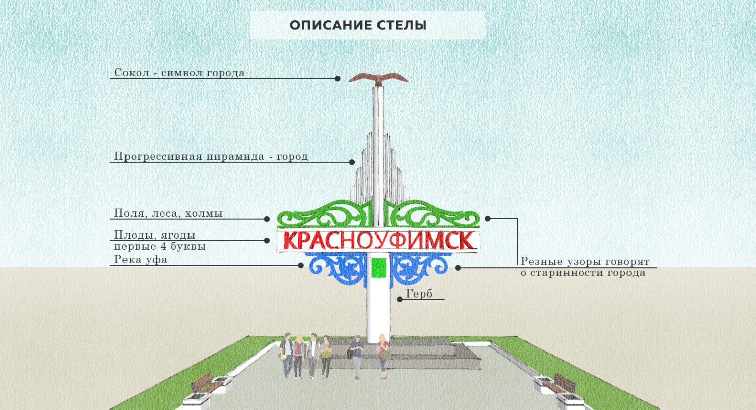 Добавь в города. Стелла в Уфе на набережной. Стела 