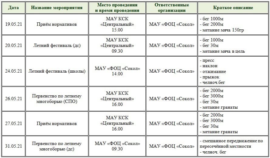 ФОЦ Сокол Красноуфимск. План мероприятий детского сада по внедрению комплекса ГТО 2021.