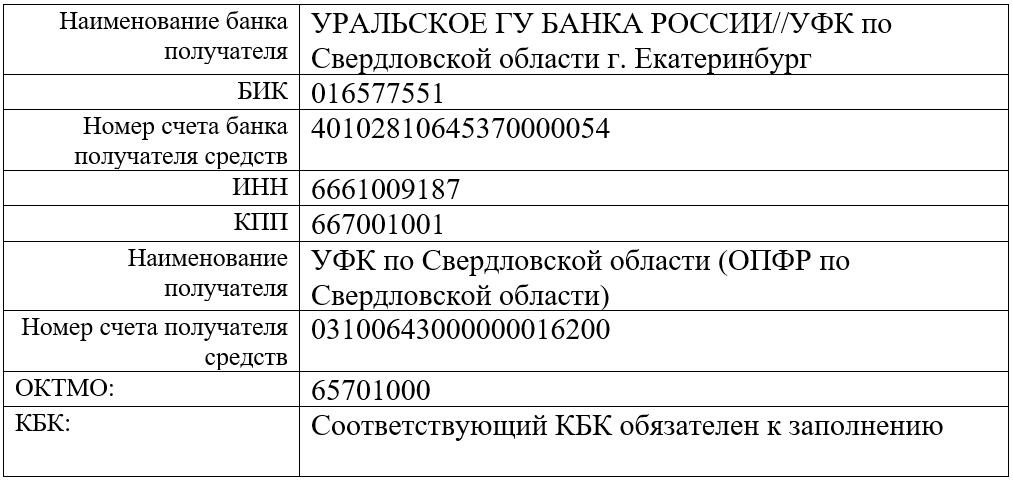 Реорганизация это простыми пенсионного фонда. Код территориального органа ПФР Свердловская область.