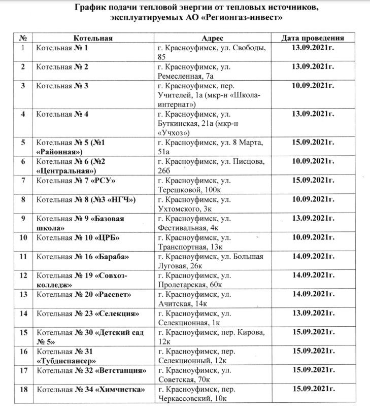 Погода асбест на месяц май 2024. Котельная Красноуфимск. Расписание котельных Киселевск. Когда включат воду горячую в Асбесте 2 котельная.