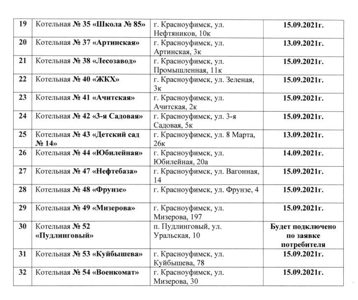 Погода в красноуфимске на год