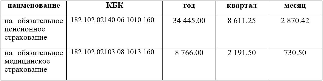 Страховые взносы для микропредприятий в 2024 году. Страховые взносы в 2024 году. Сумма страховых взносов в 2024. Фиксированные платежи в 2024.