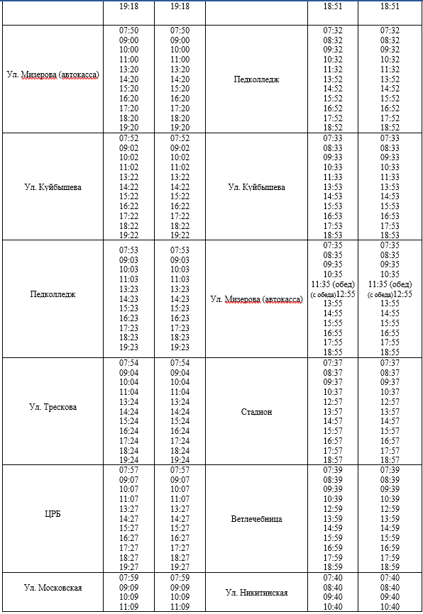 Как добраться до аэропорта Пскова?