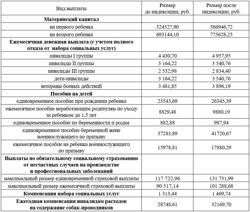 Социальный фонд по пособиям номер телефона