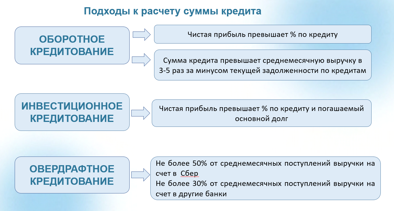 В Красноуфимске состоялась встреча по вопросам кредитования среднего и  малого бизнеса Красноуфимск Онлайн