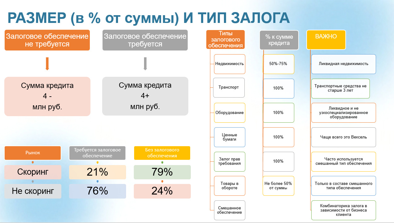 В Красноуфимске состоялась встреча по вопросам кредитования среднего и  малого бизнеса Красноуфимск Онлайн