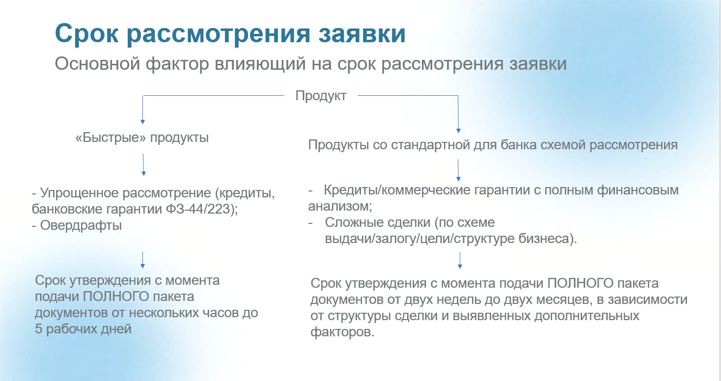 В Красноуфимске состоялась встреча по вопросам кредитования среднего и  малого бизнеса Красноуфимск Онлайн