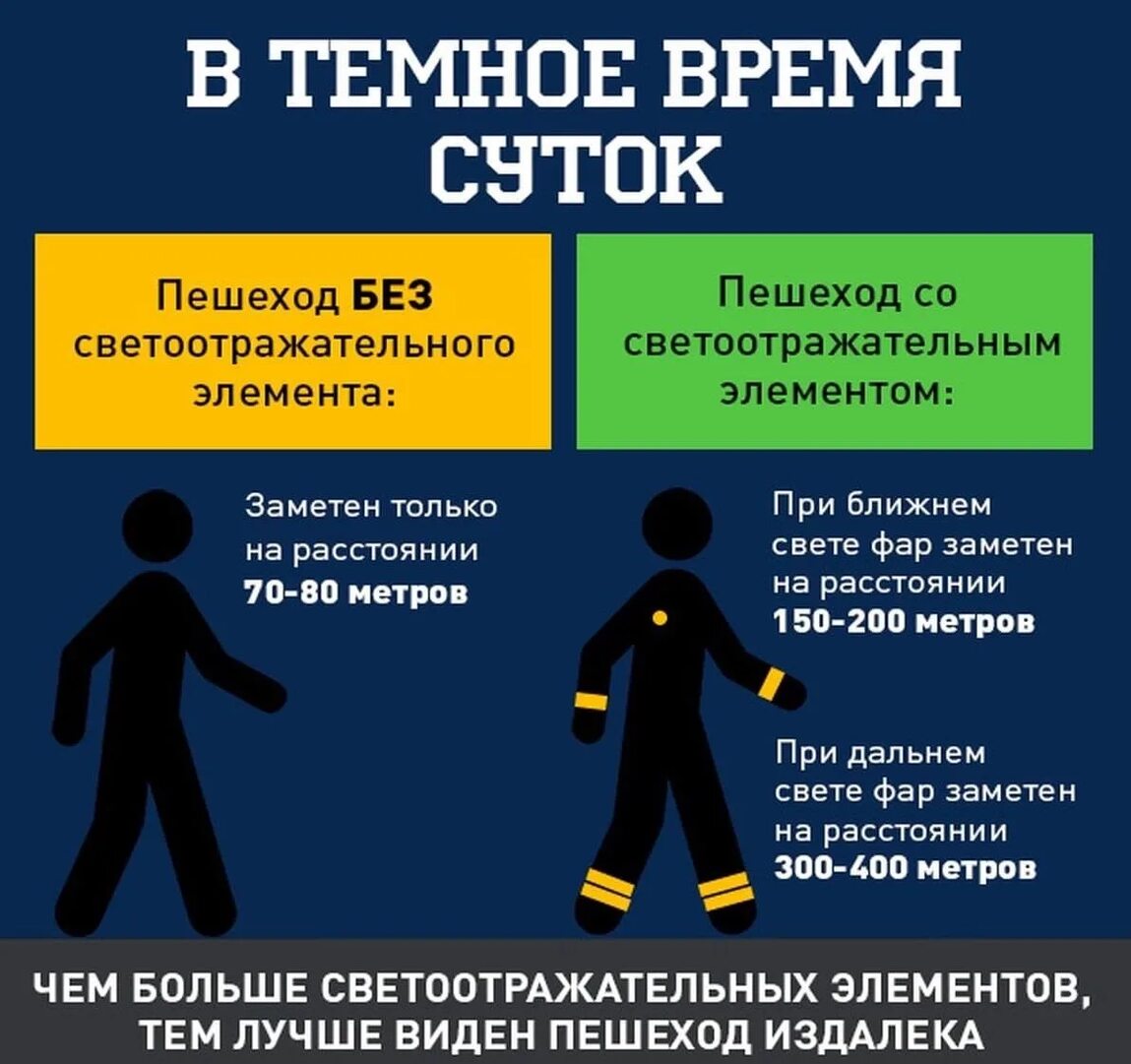 Пешеход в темное время суток рисунок