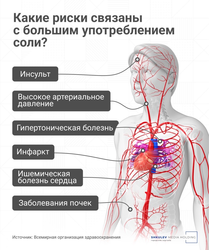 Что вообще такое скрытая соль? Красноуфимск Онлайн