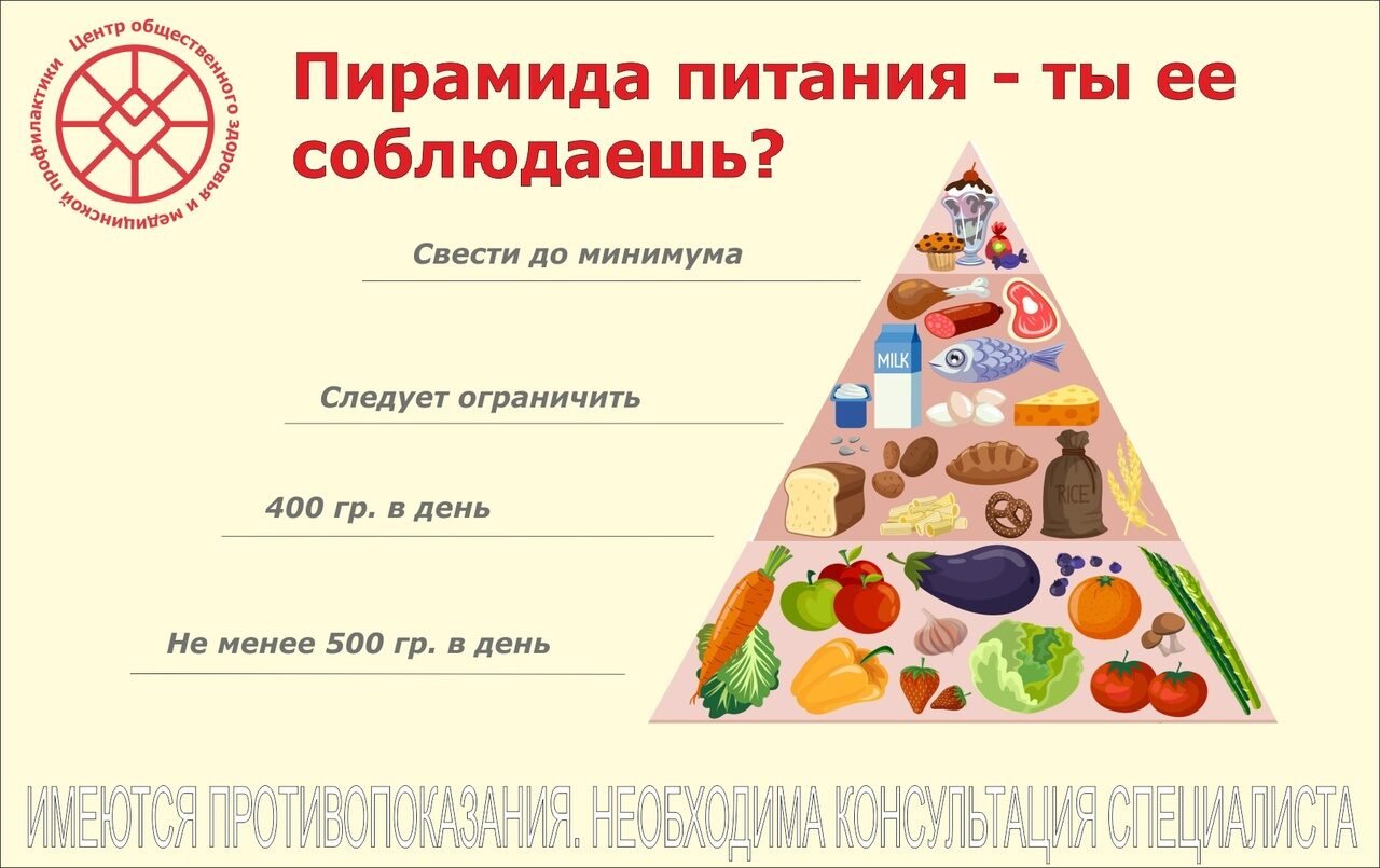 С 8 по 14 апреля — неделя подсчета калорий Красноуфимск Онлайн